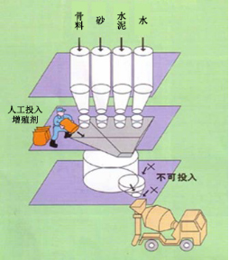 霸州专治地下室结露的防水材料